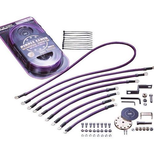 Комплекты заземления